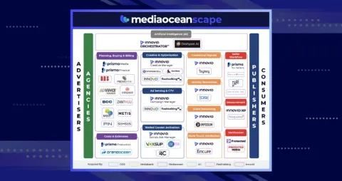 MEDIAOCEANscape
